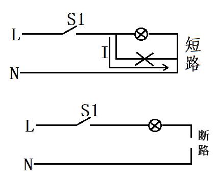 電路短路開路圖