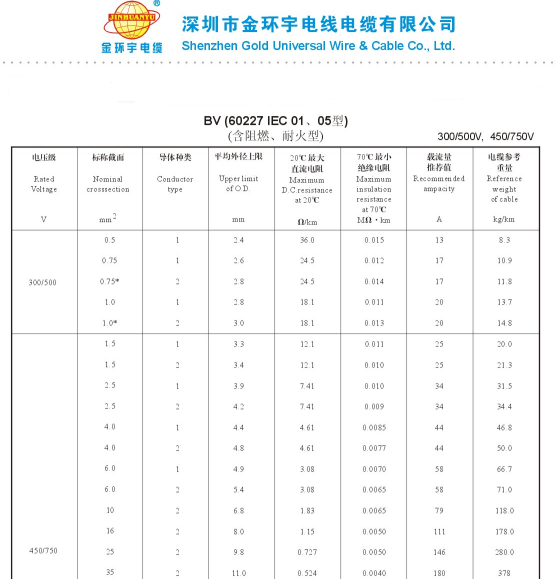 bv電線載流量