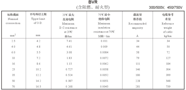 bv電線