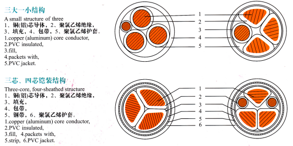 VV22電纜結構圖