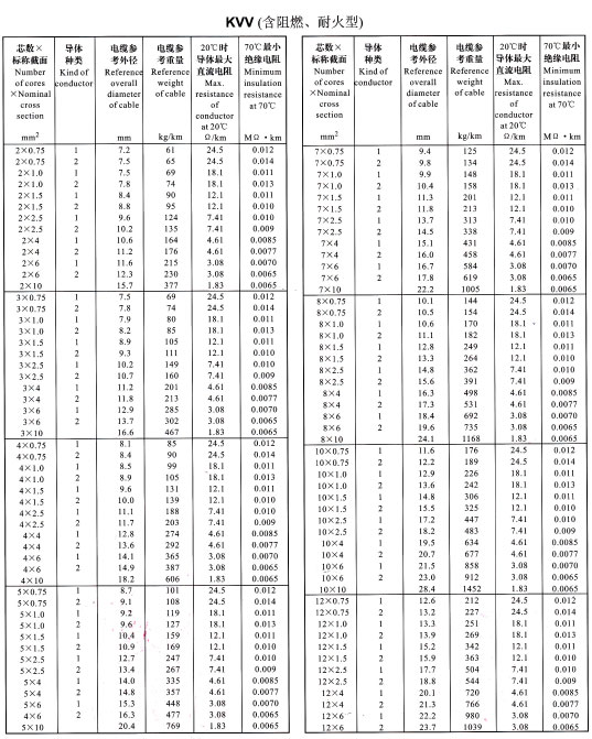 KVV電纜載流量表