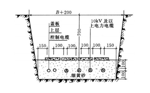 電纜溝尺寸示意圖