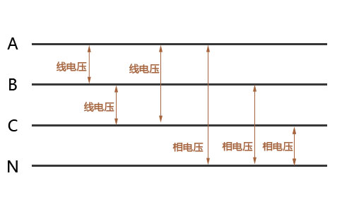 線電壓和相電壓