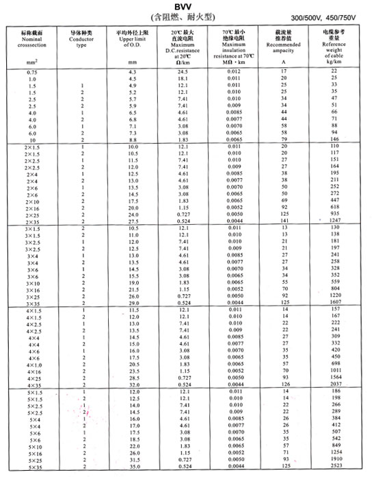 金環宇bvv電線載流量表