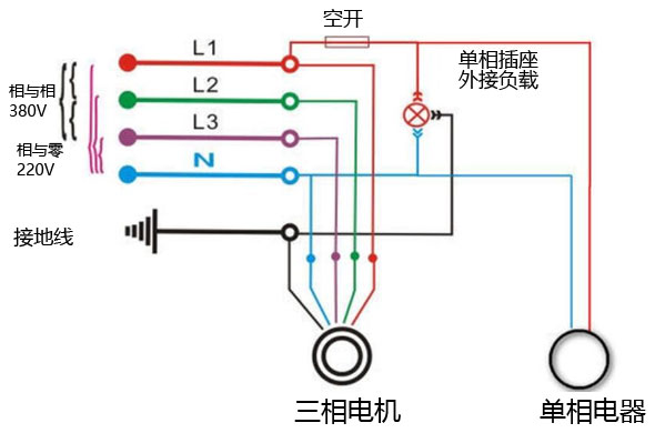 三相電壓380接出220V