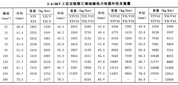 3.6-6KV YJV YJLV3芯電力電纜外徑及重量