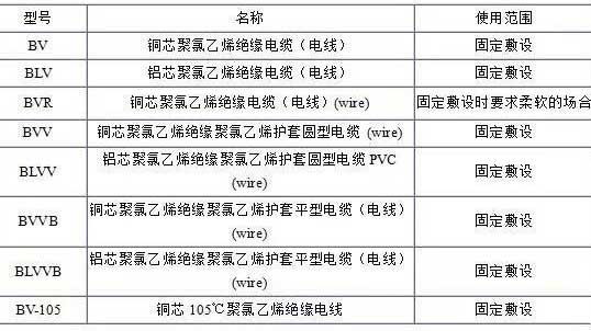 BV、BLV、BVR、BVVB、BVV電纜規格表