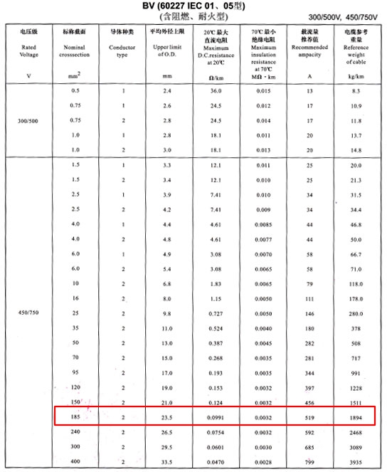 BV185平方電線載流量表