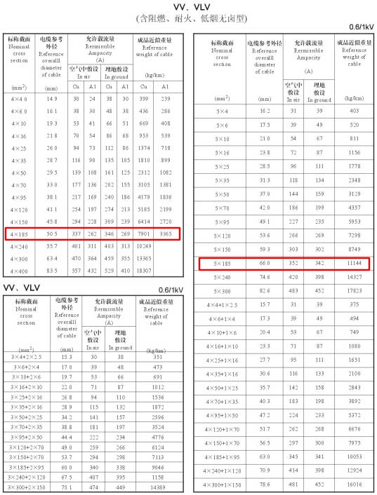 VV、VLV單芯、4芯、5芯、4+1芯185平方電纜載流量表