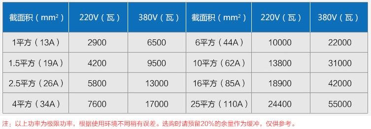 電線功率表