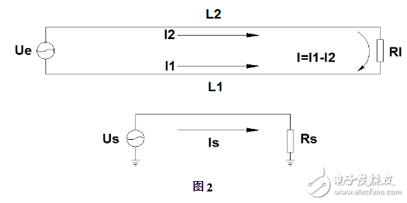 雙絞線介紹_雙絞線抗干擾原理